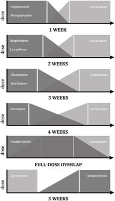 Dosing Cariprazine Within and Beyond Clinical Trials: Recommendations for the Treatment of Schizophrenia